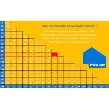 1.200 Nivelador de Piso e Porcelanato Espaçador Clips Economico + Espuma