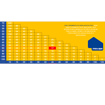 400 Nivelador de Piso e Porcelanato Grande+100 Cunhas+Espuma